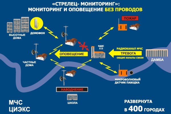 Кракен ссылка маркет