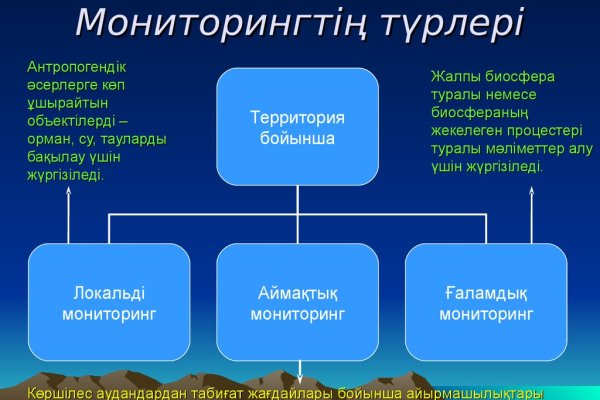 Kraken 2025 ссылка