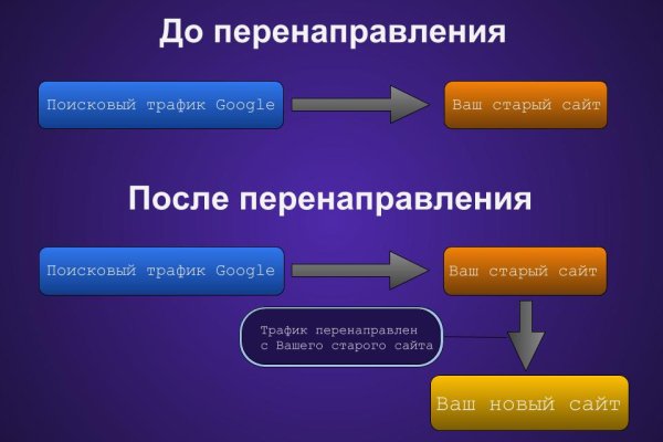 Кракен маркет даркнет слушать