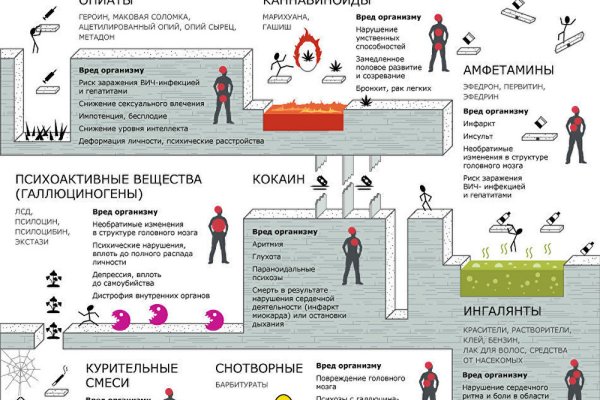Kraken официальный сайт вход
